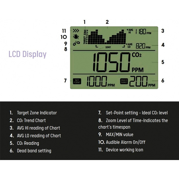 Контролер на СО2 VDL Digital Controller