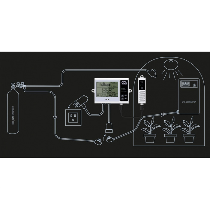 Контролер на СО2 VDL Digital Controller