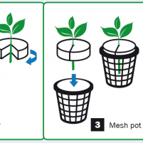 Пропагатор growPLANT 40 – 77 x 41 x 45 cm