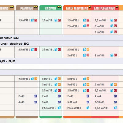 Aptus Regulator 100ml