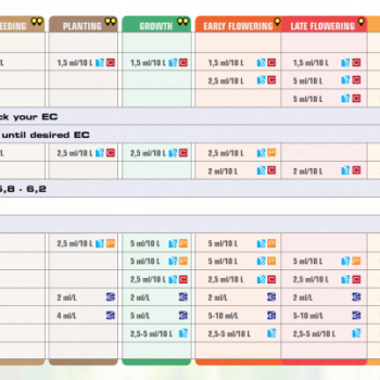 Aptus Nutrispray 50ml