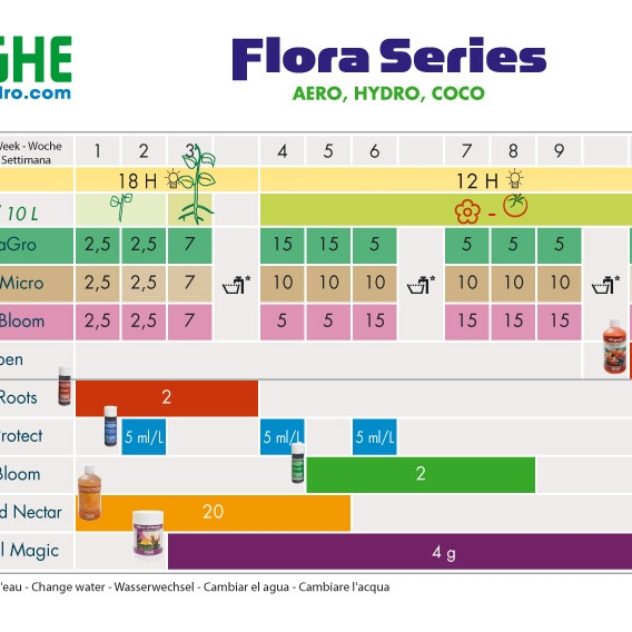 TRIPART GROW 1L (FLORA SERIES)