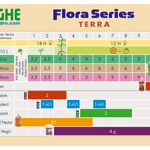 TRIPART MICRO SW 5L (FLORA SERIES)