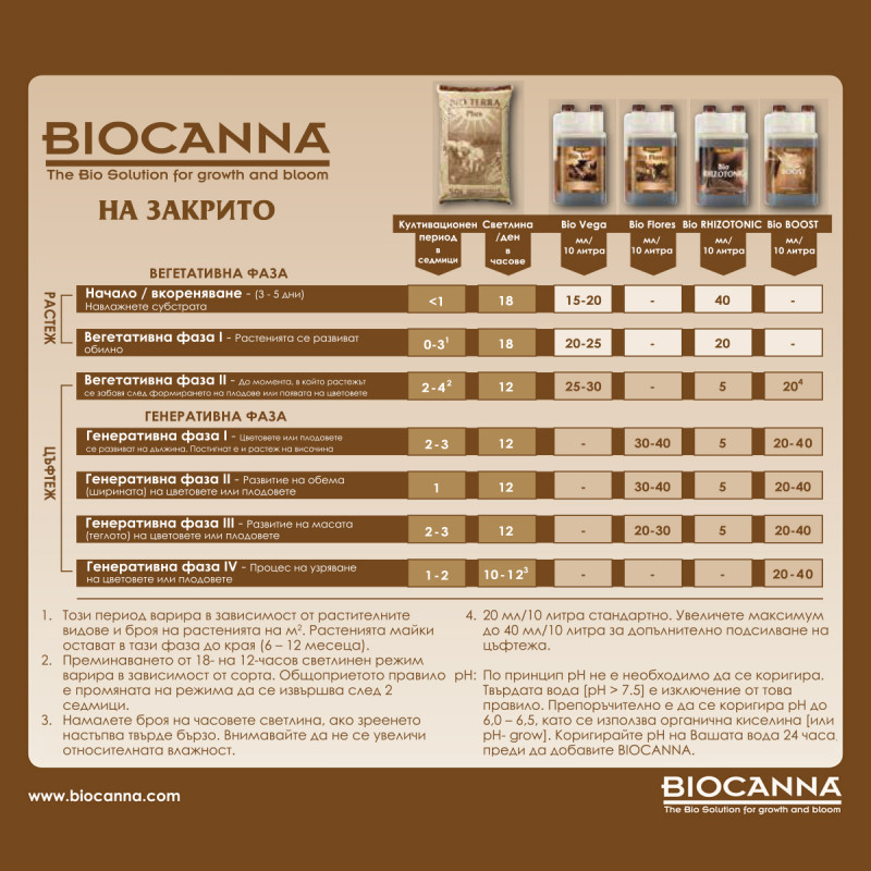 CANNA Bio Boost 250ml