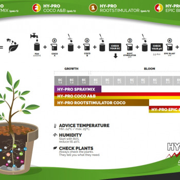 HY-PRO Coco Rootstimulator 10L