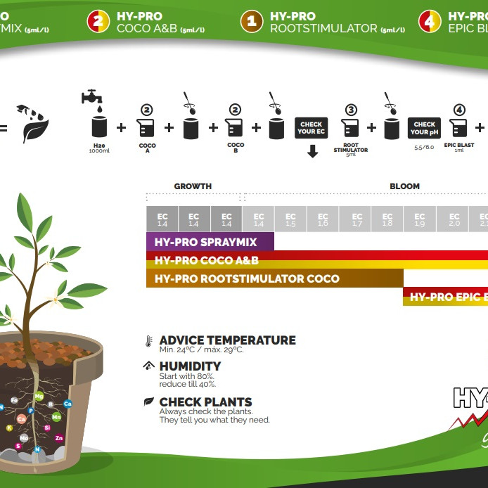 HY-PRO Coco Rootstimulator 500ml