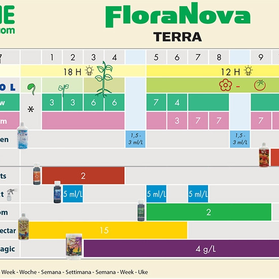 NOVA MAX BLOOM 500ml (FLORA NOVA BLOOM) 