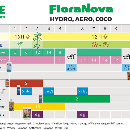 NOVA MAX GROW 500ml (FLORA NOVA GROW) 