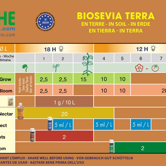 GHE BIOSEVIA GROW 1L