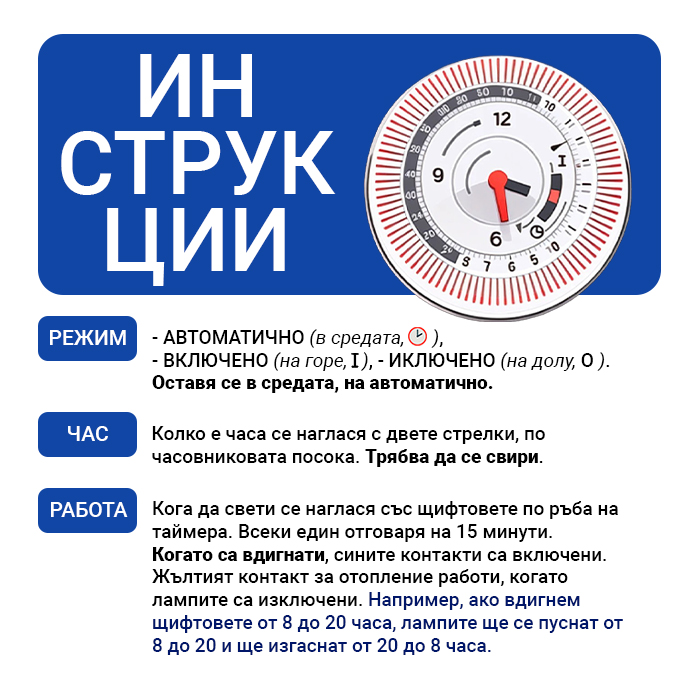 Контролно табло Timer Box I 4x600W + отопление